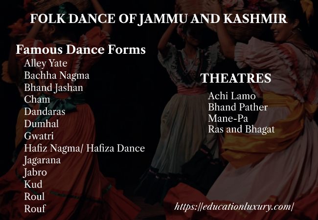 Folk dance of jammu and kshmir