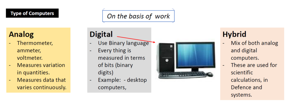 Computer Basics